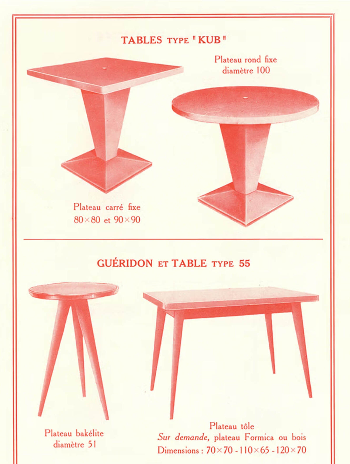 Table 55, Synthèse de la Forme et de la Fonction